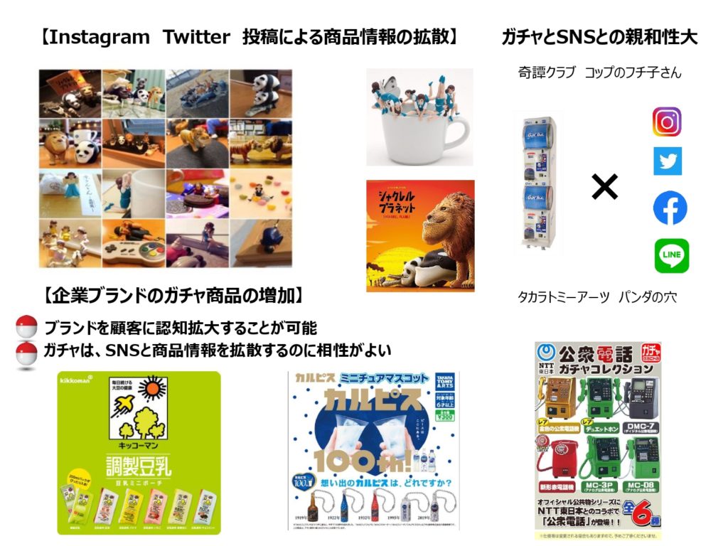 ガチャとSNS